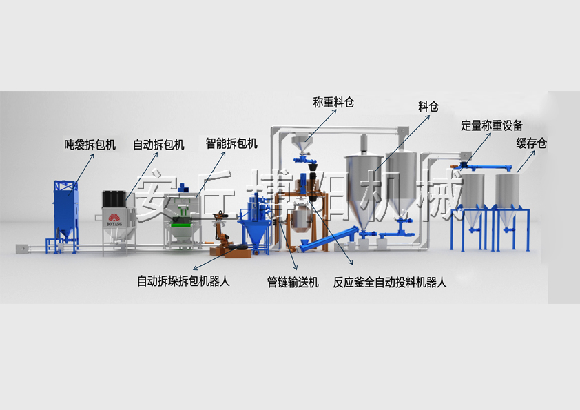 全自动拆包投料生产线
