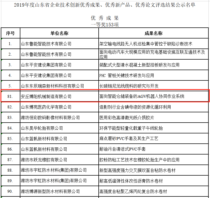 祝贺门徒娱乐荣获2019年度山东省企业技术创新的各种奖项！