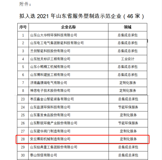 祝贺门徒娱乐被评为2021年山东省服务型制造示范企业