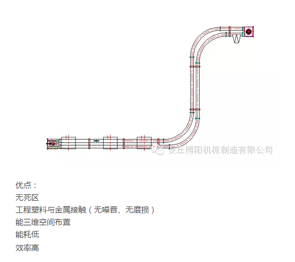 山东博阳的管链输送机为什么比刮板输送机更受用户欢迎？