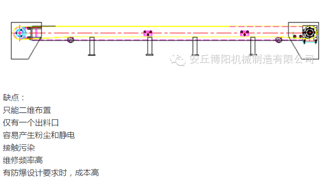 管链输送机比皮带输送机有哪些优势 ？安丘博阳管链输送